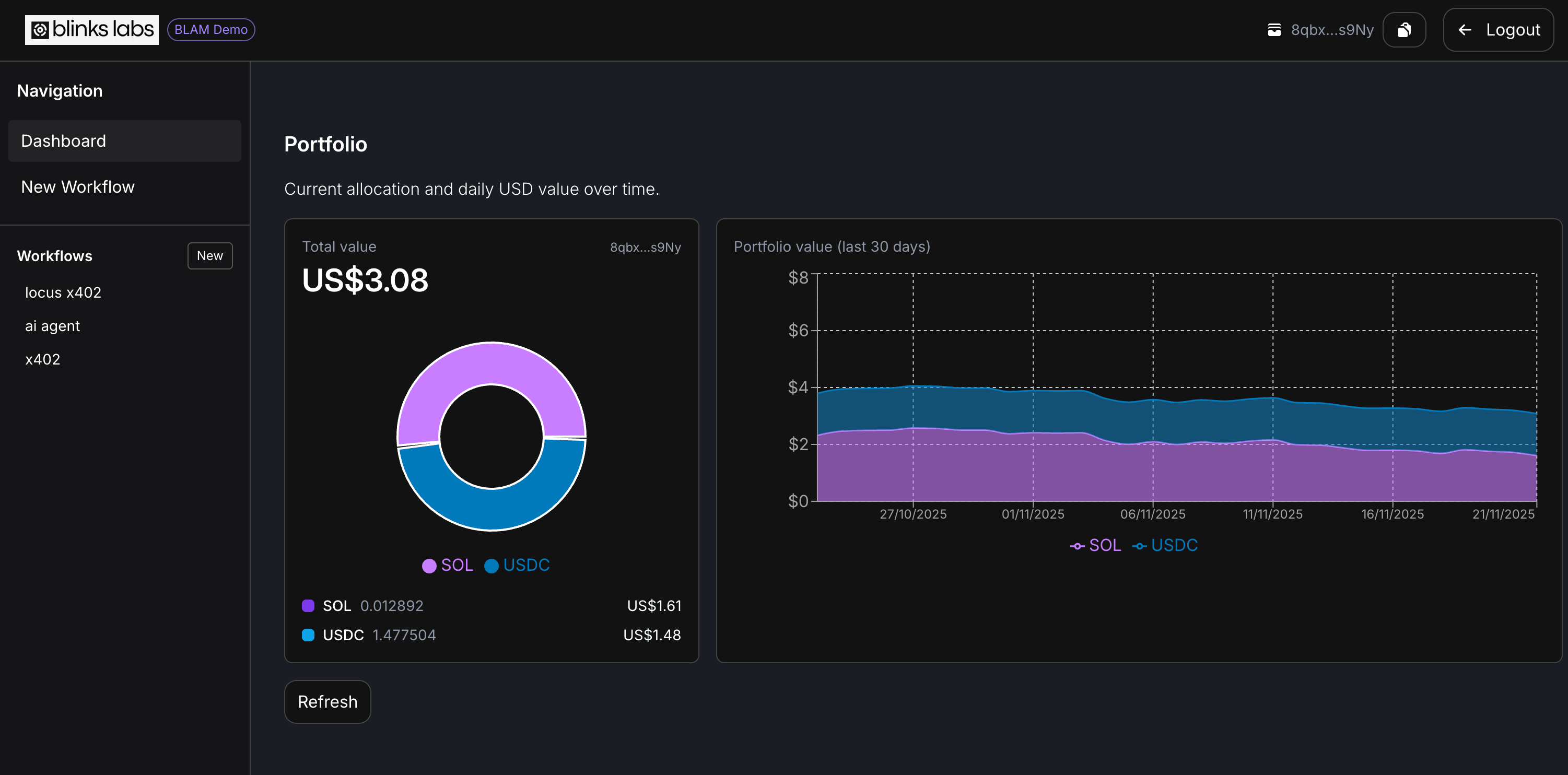 Dashboard